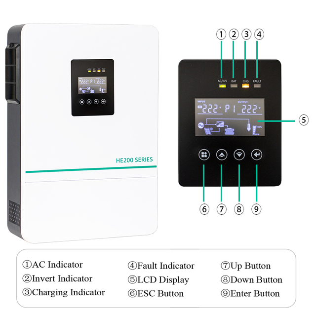 হাইব্রিড সোলার ইনভার্টার গ্রিড বাঁধা বৈদ্যুতিন সংকেতের মেরু বদল HE200-7200 একক ফেজ 48Vdc 240Vac 6.2KW সাদা